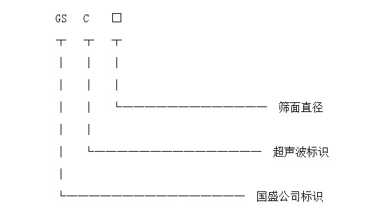 自动香蕉短视频下载型号标识图 自动香蕉短视频下载型号标识图